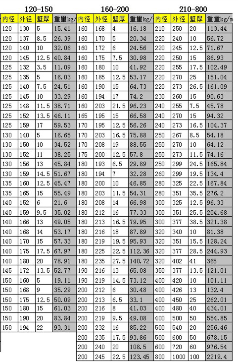 標(biāo)準(zhǔn)缸筒的尺寸及重量2